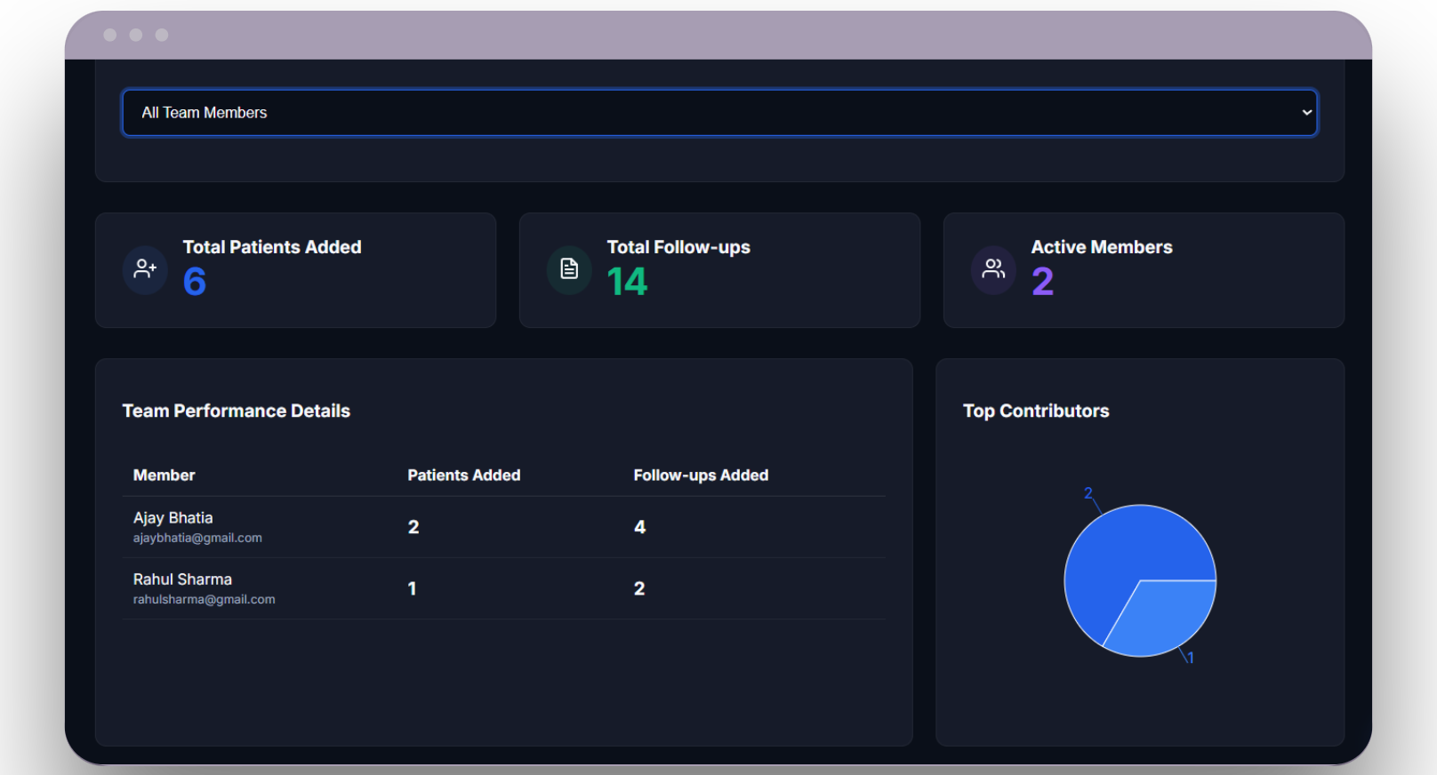 Team collaboration and performance tracking.